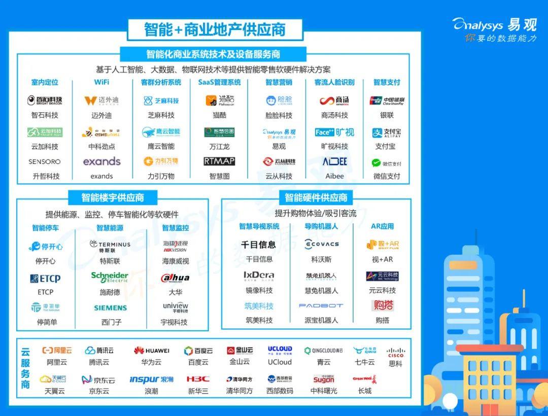 企業(yè)智能化運(yùn)營(yíng)模式打造與效率提升策略