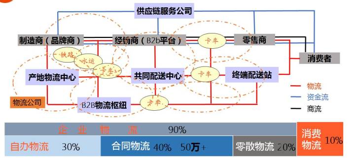 現(xiàn)代物流技術(shù)助力供應(yīng)鏈管理效率飛躍提升的關(guān)鍵策略