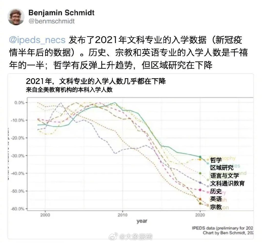 文科消亡，全球浪潮下的挑戰(zhàn)與應(yīng)對