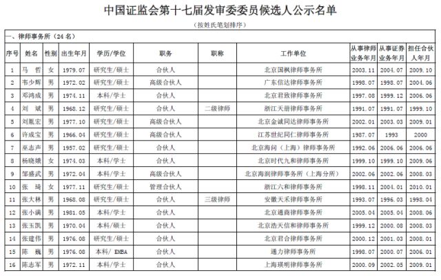 證監(jiān)會(huì)五大調(diào)整重塑市場(chǎng)生態(tài)，引領(lǐng)行業(yè)新篇章開(kāi)啟