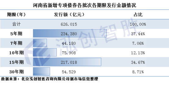 河南公示169個專項債項目，助力地方經(jīng)濟發(fā)展新篇章