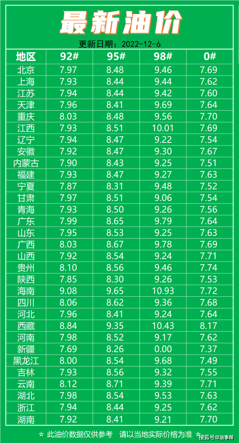 油價調(diào)整通知，12月28日油價公布新變化概覽