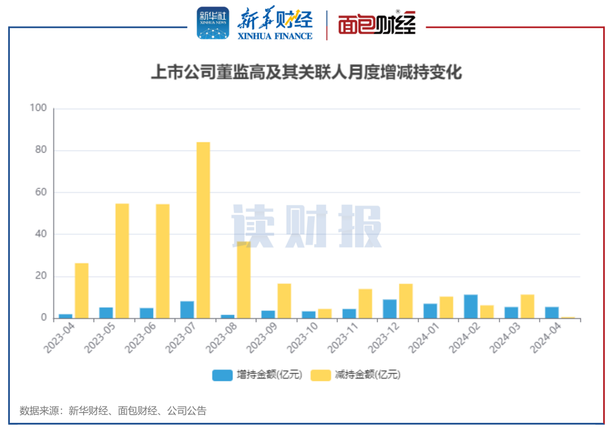 滬深兩市宣布明年降費舉措，助力資本市場高質量發(fā)展