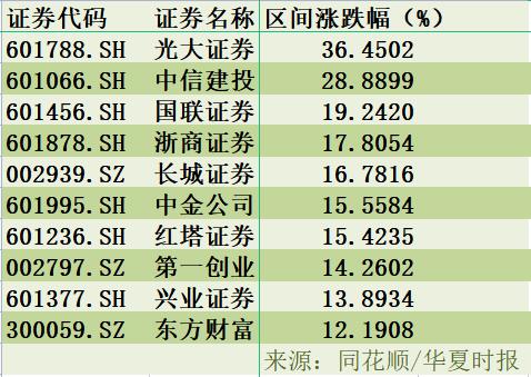 證監(jiān)會批準國聯(lián)證券發(fā)行股份，市場的新機遇與挑戰(zhàn)涌現(xiàn)