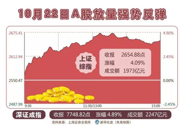 證監(jiān)會就公司法修改征求意見，深化改革助力市場健康發(fā)展