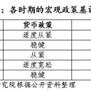 央行適度寬松貨幣政策的影響及前景分析