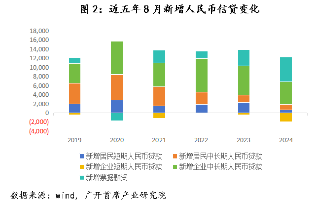 央行適度寬松貨幣政策的影響及前景分析