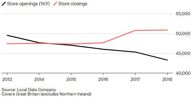 英國零售業(yè)困境加劇，受困零售商數(shù)量激增揭示經(jīng)濟環(huán)境下的挑戰(zhàn)