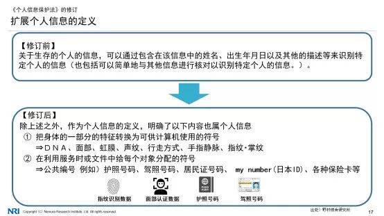 數(shù)據(jù)保護(hù)與隱私安全的平衡發(fā)展之道