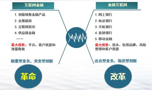 互聯(lián)網(wǎng)金融創(chuàng)新，保障用戶權益與實現(xiàn)雙贏之路的探索