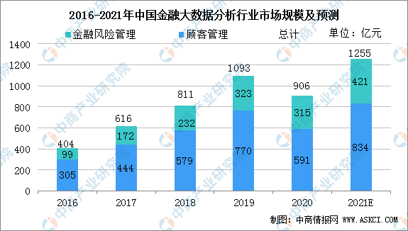 企業(yè)如何利用大數(shù)據(jù)洞察市場(chǎng)趨勢(shì)預(yù)測(cè)戰(zhàn)略優(yōu)勢(shì)提升競(jìng)爭(zhēng)力