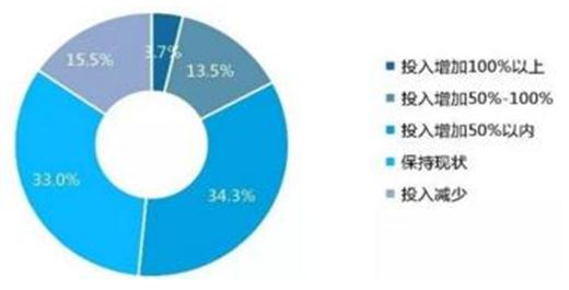 企業(yè)如何利用大數(shù)據(jù)洞察市場(chǎng)趨勢(shì)預(yù)測(cè)戰(zhàn)略優(yōu)勢(shì)提升競(jìng)爭(zhēng)力