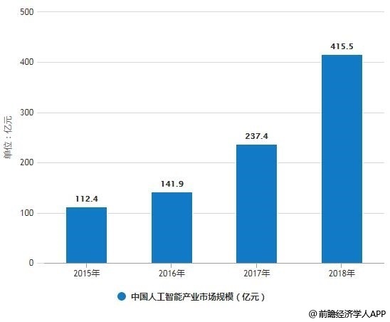 企業(yè)如何利用大數(shù)據(jù)洞察市場(chǎng)趨勢(shì)預(yù)測(cè)戰(zhàn)略優(yōu)勢(shì)提升競(jìng)爭(zhēng)力