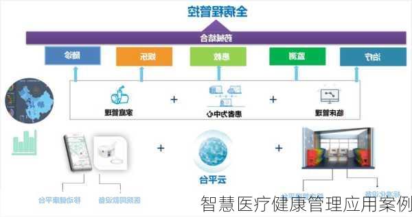 智能醫(yī)療設(shè)備推動(dòng)健康管理革新之路