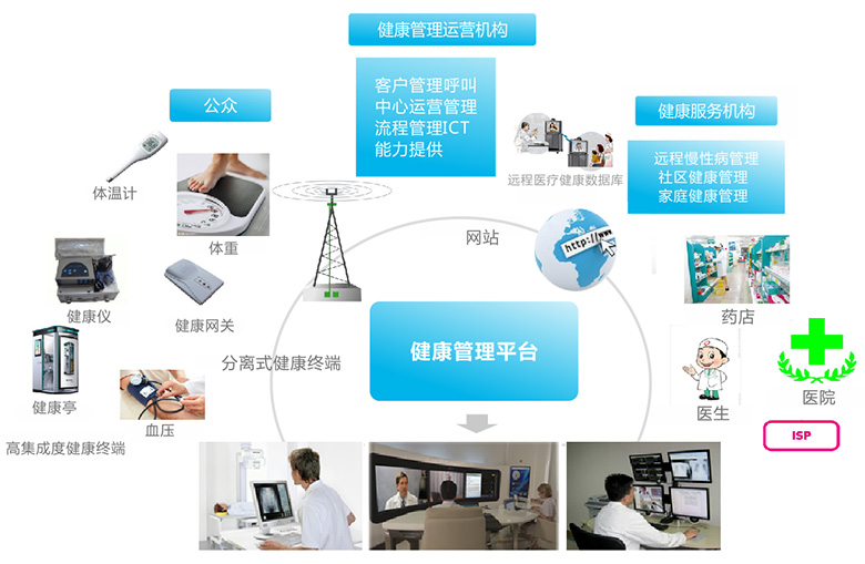 智能醫(yī)療設(shè)備推動(dòng)健康管理革新之路