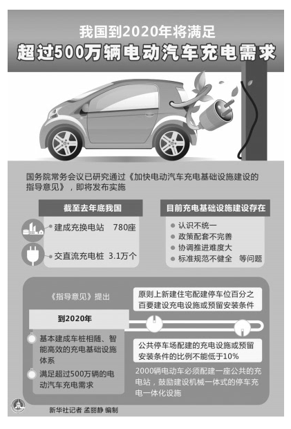 電動汽車充電網(wǎng)絡(luò)普及加速之路