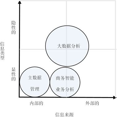 大數(shù)據(jù)在社會(huì)治理中的應(yīng)用與挑戰(zhàn)，策略與前景分析