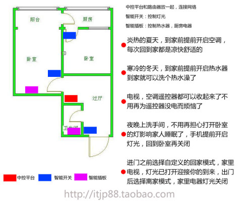 智能設(shè)備在家居生活中的應(yīng)用趨勢(shì)與前景展望