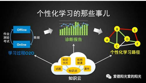 教育行業(yè)如何利用大數(shù)據(jù)提升教學(xué)質(zhì)量，策略與實踐探索