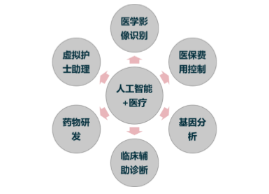 機(jī)器人技術(shù)提升醫(yī)療診療效率，智能化醫(yī)療的新篇章