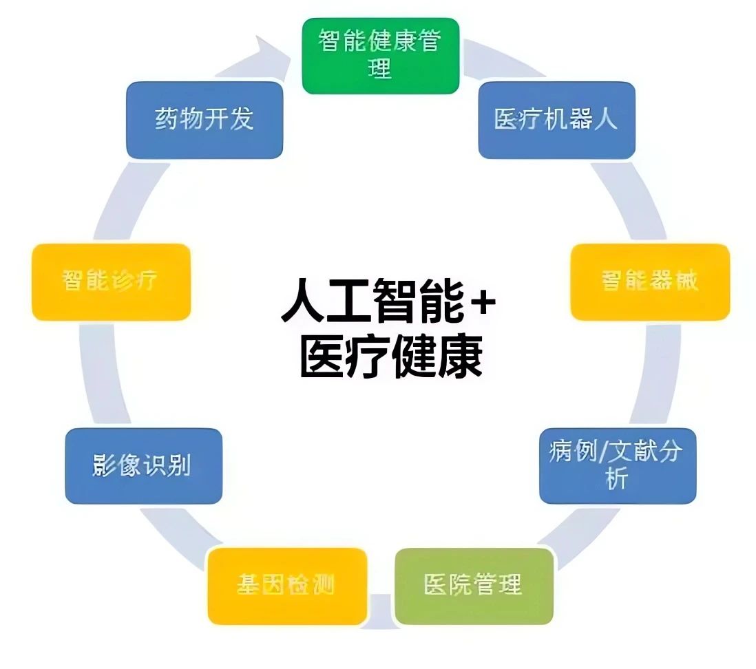 機(jī)器人技術(shù)提升醫(yī)療診療效率，智能化醫(yī)療的新篇章