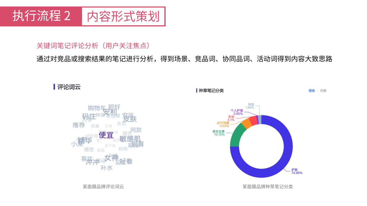 大數(shù)據(jù)賦能企業(yè)，精準營銷與深度分析之道