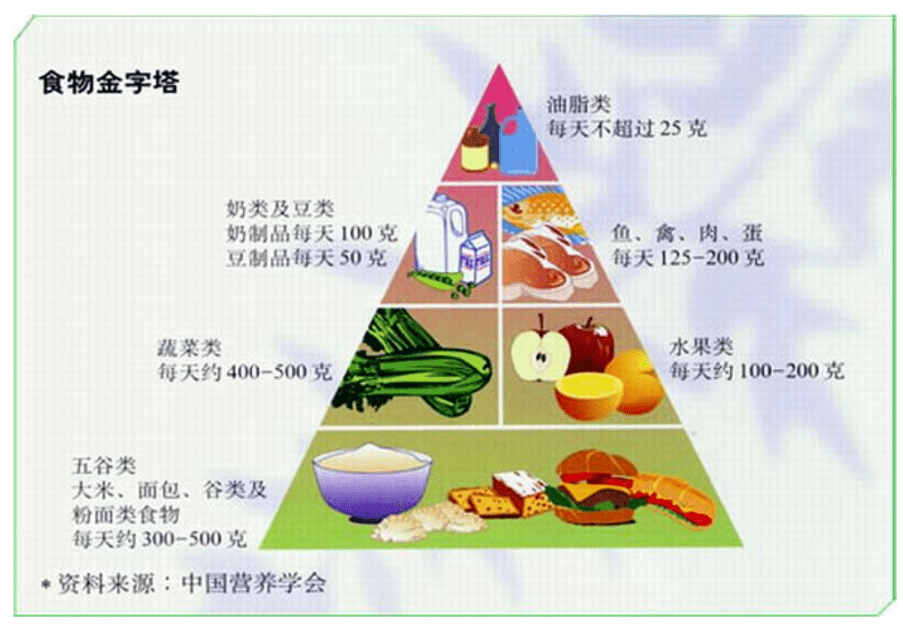 健康飲食與現(xiàn)代生活方式的完美融合之道