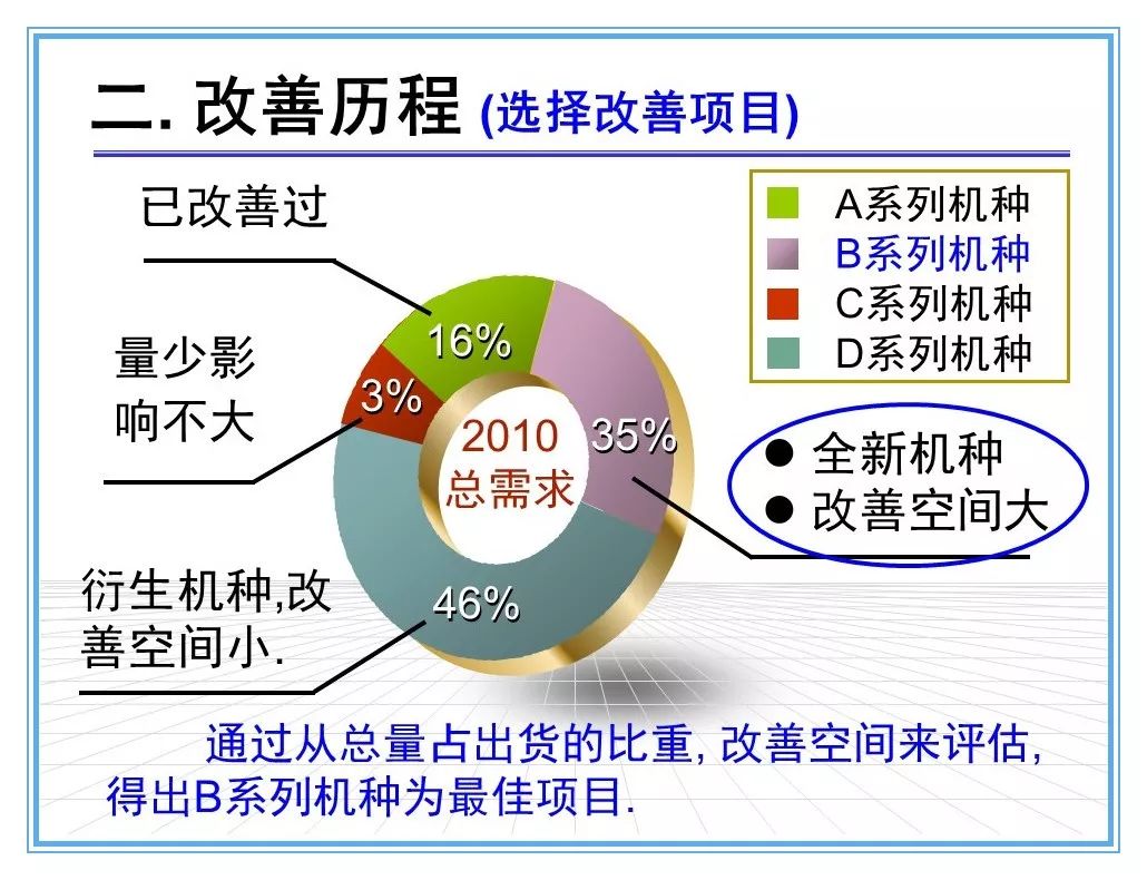 新興技術(shù)助力傳統(tǒng)制造業(yè)生產(chǎn)效率飛躍提升