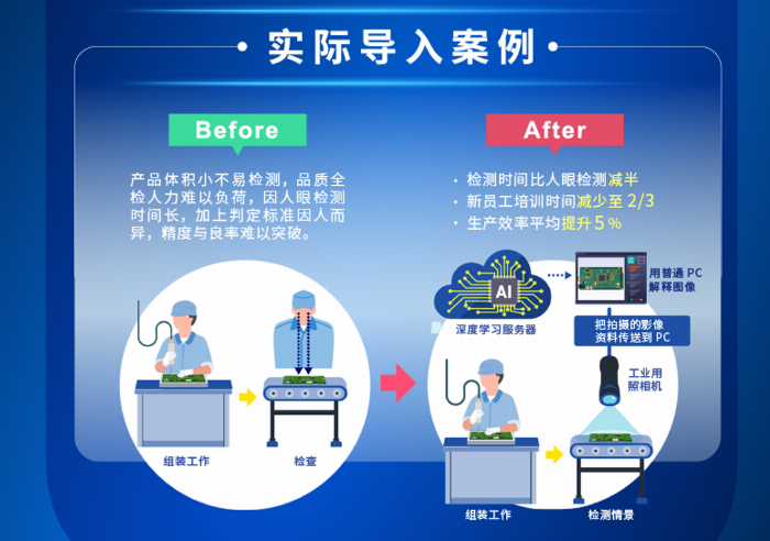 新興技術(shù)助力傳統(tǒng)制造業(yè)生產(chǎn)效率飛躍提升