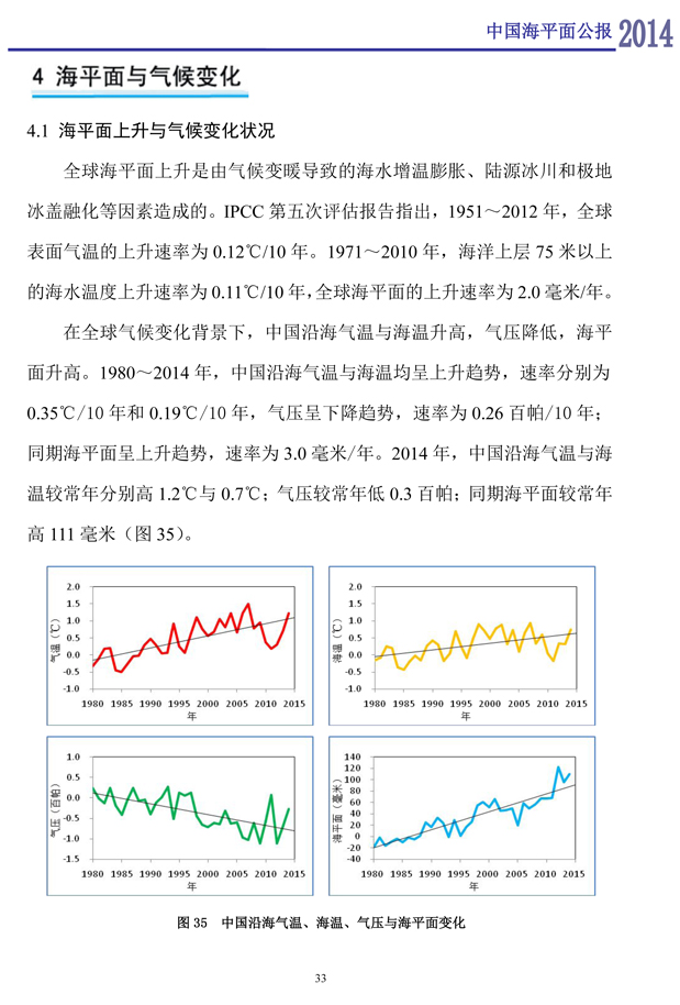 氣候變化對海平面上升的潛在威脅深度解析