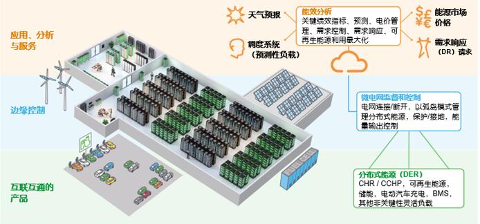 高效能源存儲技術(shù)推動可再生能源應用的革新之路