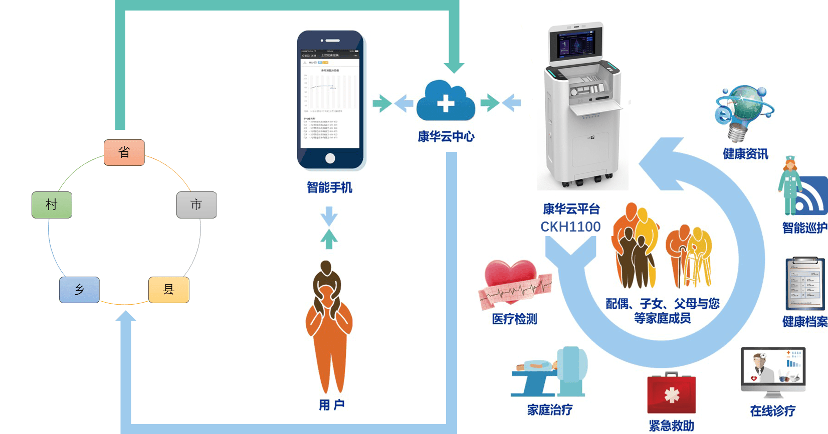 智能健康設(shè)備重塑健康管理方式的革命之路