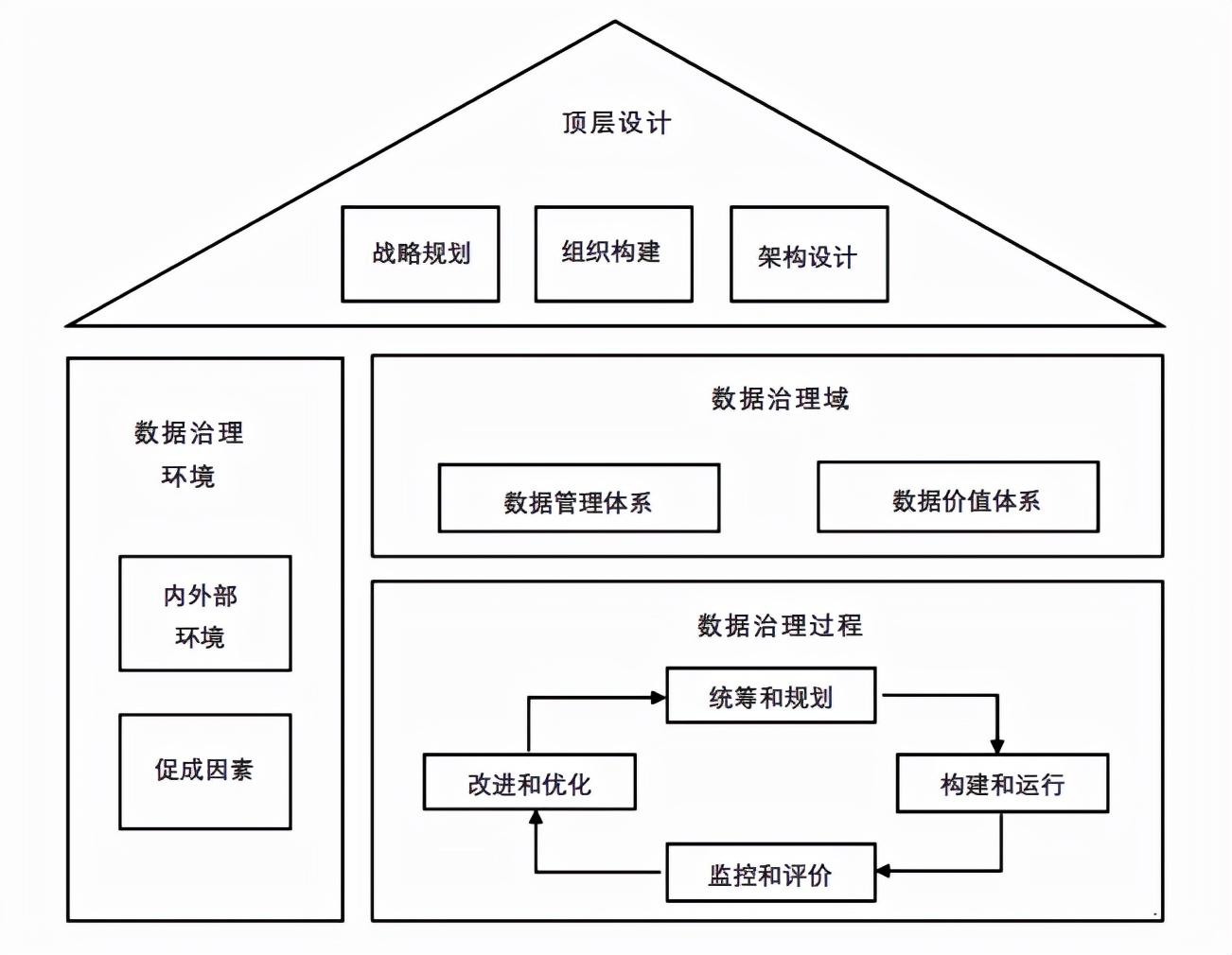 企業(yè)數(shù)字化轉(zhuǎn)型中的信息安全保障策略