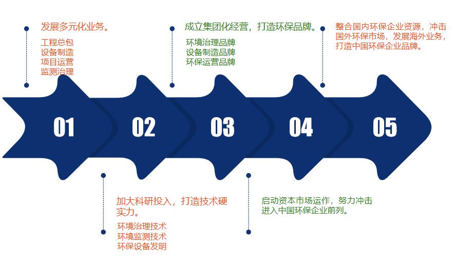 企業(yè)環(huán)保創(chuàng)新策略，提升品牌吸引力之道