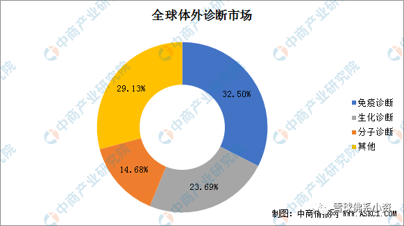 健康科技助力老齡化社會(huì)醫(yī)療需求的改善