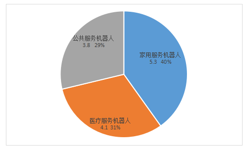 健康科技助力老齡化社會(huì)醫(yī)療需求的改善