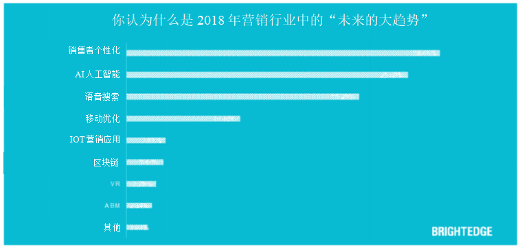 人工智能助力銀行業(yè)實現(xiàn)數(shù)字化轉(zhuǎn)型之路的探討