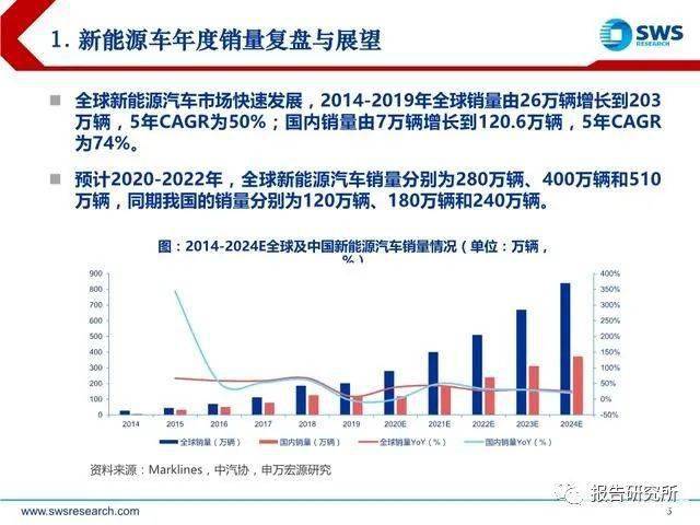 新能源助力清潔能源產(chǎn)業(yè)投資增長加速