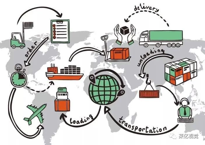 跨境電商全球供應(yīng)鏈與物流系統(tǒng)優(yōu)化策略