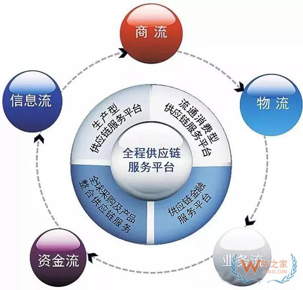 跨境電商全球供應(yīng)鏈與物流系統(tǒng)優(yōu)化策略