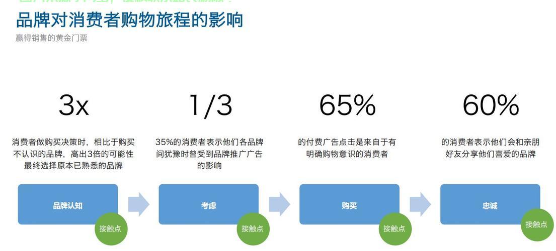 數(shù)字廣告?zhèn)€性化服務(wù)如何提升轉(zhuǎn)化率？策略解析與實(shí)踐指南