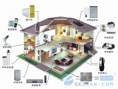 智能化家居，提升生活品質(zhì)的居住新體驗(yàn)