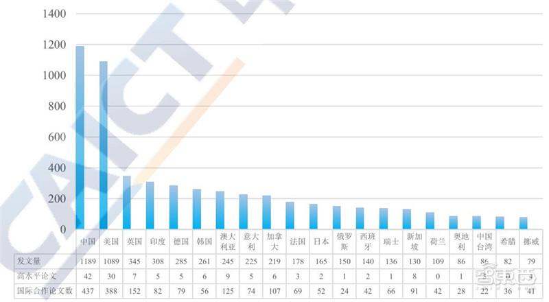 區(qū)塊鏈技術(shù)助力全球物流行業(yè)革新解決方案