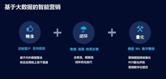 企業(yè)數(shù)字化策略，提升市場營銷效率的關鍵路徑