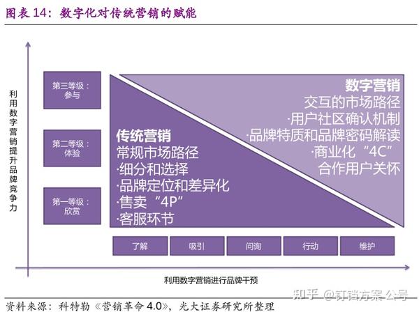 企業(yè)數(shù)字化策略，提升市場營銷效率的關鍵路徑