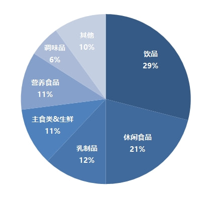 食品科技，驅(qū)動(dòng)可持續(xù)食品產(chǎn)業(yè)的動(dòng)力源泉