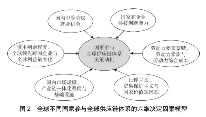 跨國企業(yè)如何通過科技優(yōu)化全球供應(yīng)鏈管理效率