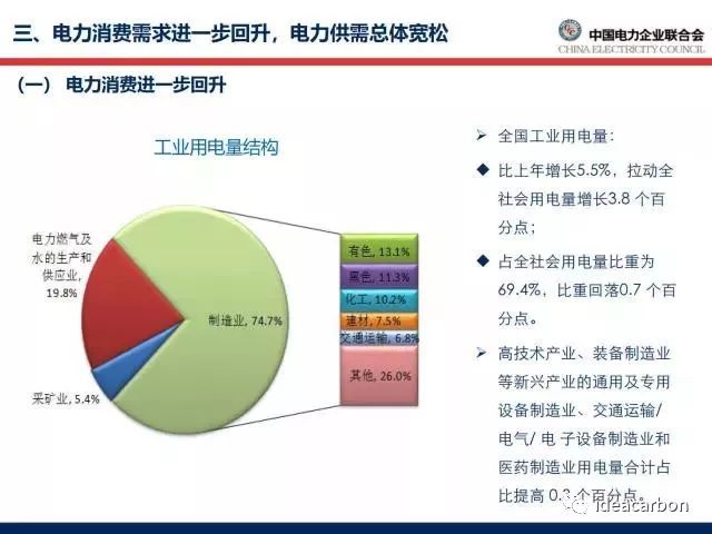 電力行業(yè)創(chuàng)新策略，提高能源使用效率之路