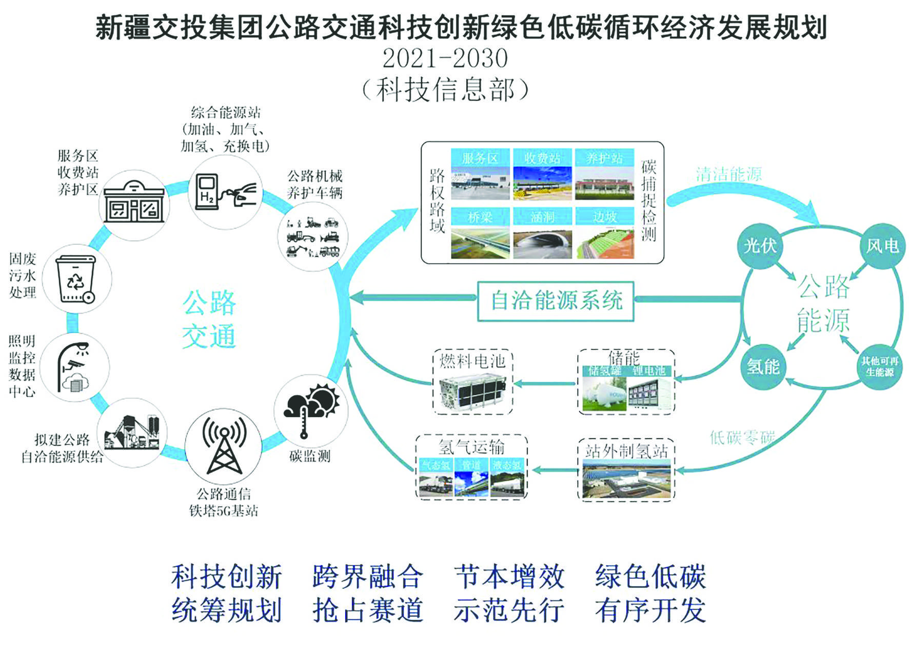 可再生能源助力綠色交通系統(tǒng)騰飛，綠色出行的新動(dòng)力之源