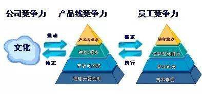 科技公司突破市場競爭壁壘的創(chuàng)新之道